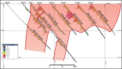 Figure 2 – Cross Section A’ to A of Bantou Nord Zone (CNW Group/SEMAFO)