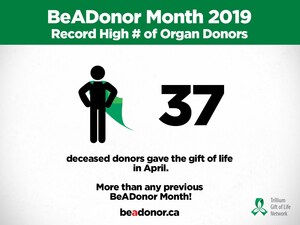 Ontario Sets New Record for Organ Donors in April