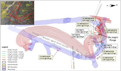 Figure 4. Plan showing development channel sampling, diamond drill hole location and assay results. (CNW Group/Jaguar Mining Inc.)