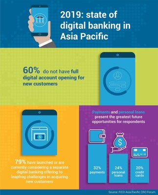 2019: state of digital banking in Asia Pacific