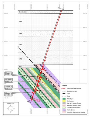 Purepoint Uranium Group Inc: Joint Venture Partners Plan Next Program at Hook Lake