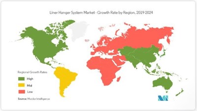 Liner Hanger System Market Regional Growth