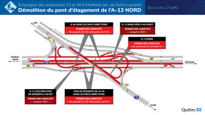 Échangeur des autoroutes 13 et 40 à Montréal (arr. de Saint-Laurent) - Fermetures exceptionnelles au cours de la fin de semaine du 14 juin