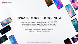 EMUI 9 hits 80 million users across the globe as new upgrade rolls out to older Huawei devices