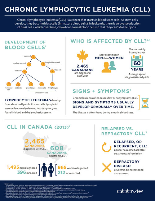 CLL in Canada (CNW Group/AbbVie)