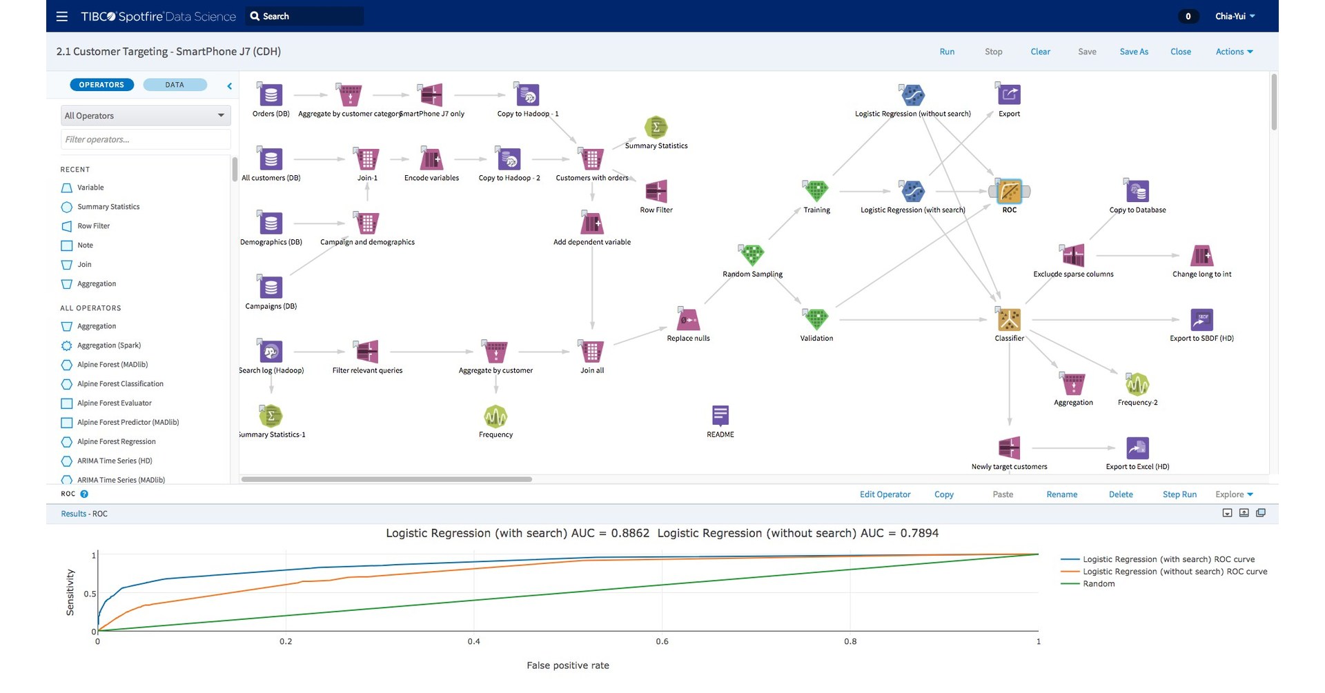 This is a Time to be Awesome: TIBCO + Cloud Software Group