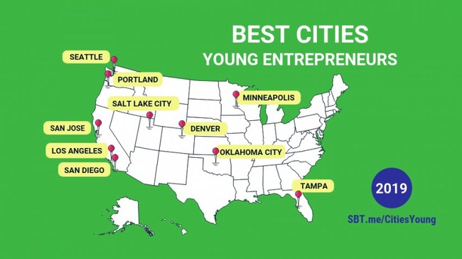 2019 Best Cities for Young Entrepreneurs