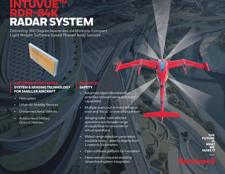 Honeywell To Supply New Radar System For Urban Air Mobility Manufacturer