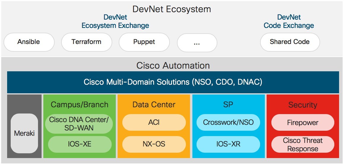 https www prnewswire com news releases cisco unleashes the capabilities of the new network 300864906 html