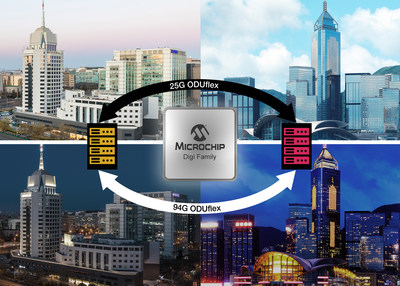 Microchip's DIGI OTN processor family was key in enabling China Mobile to complete multi-vendor interoperability tests for the world's first bandwidth-on-demand services. Microchip's DIGI OTN processor family was key in enabling China Mobile to complete multi-vendor interoperability tests for the world's first bandwidth-on-demand services.