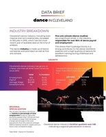 New Data Brief Examines Scope and Economic Impact of Cleveland Dance Sector