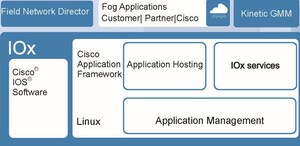 CNLABS Announces Interoperability Certification for Cisco Industrial IoT Solution Partners