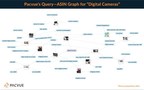 Pacvue Launches Query-ASIN Graph Tool for Amazon Advertisers