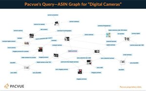 Pacvue Launches Query-ASIN Graph Tool for Amazon Advertisers