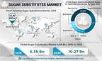 Sugar Substitutes Market to Value US$ 10.27 Bn at CAGR of 6.3% by 2026 | Exclusive Report by Fortune Business Insights