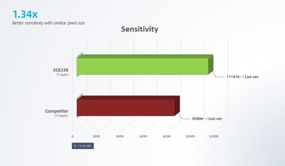 Comparison Comparison