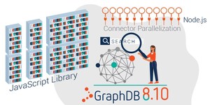 Ontotext's GraphDB 8.10 Makes Knowledge Graph Experience Faster and Richer