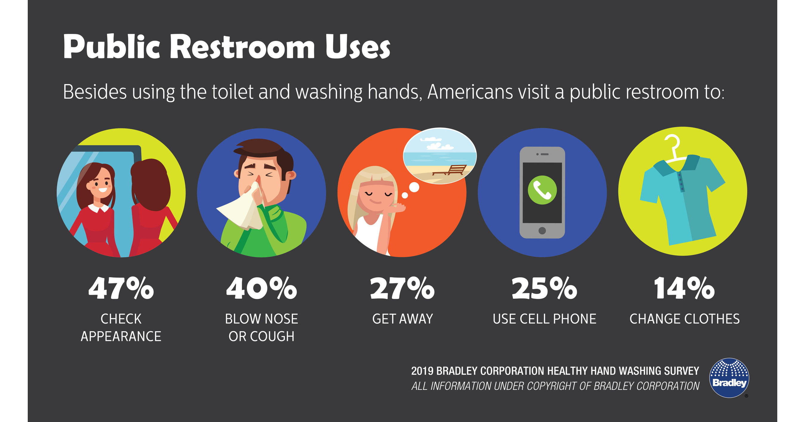 Toilet talk: Polling Americans' potty preferences