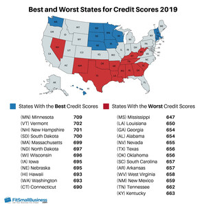 Credit Scores Show a Noticeable Division in the U.S.