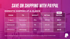 PayPal Canada launches new solution to help small businesses save 75% in shipping costs