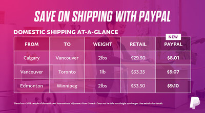 Save on domestic shipping with PayPal (CNW Group/PayPal Canada)