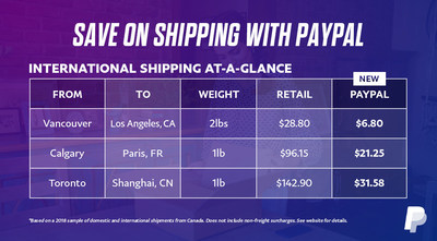 2018 Paypal Shipping Chart