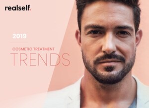 Male Interest in Nonsurgical Cosmetic Procedures Increases 6% on RealSelf; Skin Resurfacing Treatments and Injectables Top List of Fastest-Growing Procedures