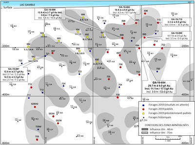 Figure 1 : Projet aurifre Rouyn - Section longitudinale de la zone du lac Gamble et principaux rsultats d'analyses de 2019. (Groupe CNW/Yorbeau Resources Inc.)