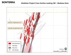 Bonterra Intersects 101.1 g/t Au over 3.9 m at Gladiator and 12.8 g/t Au over 5.6 m at Moroy