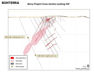 Barry cross section 2 (CNW Group/Bonterra Resources Inc.)