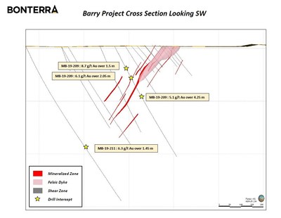 Barry cross section (CNW Group/Bonterra Resources Inc.)