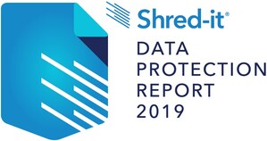 Canadian Businesses Fail to Prioritize Data Protection and Remain in Denial of the Consequences of a Data Breach: Shred-it Study Confirms