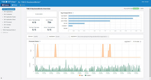 SL Announces Enhanced TIBCO RTView 7.0