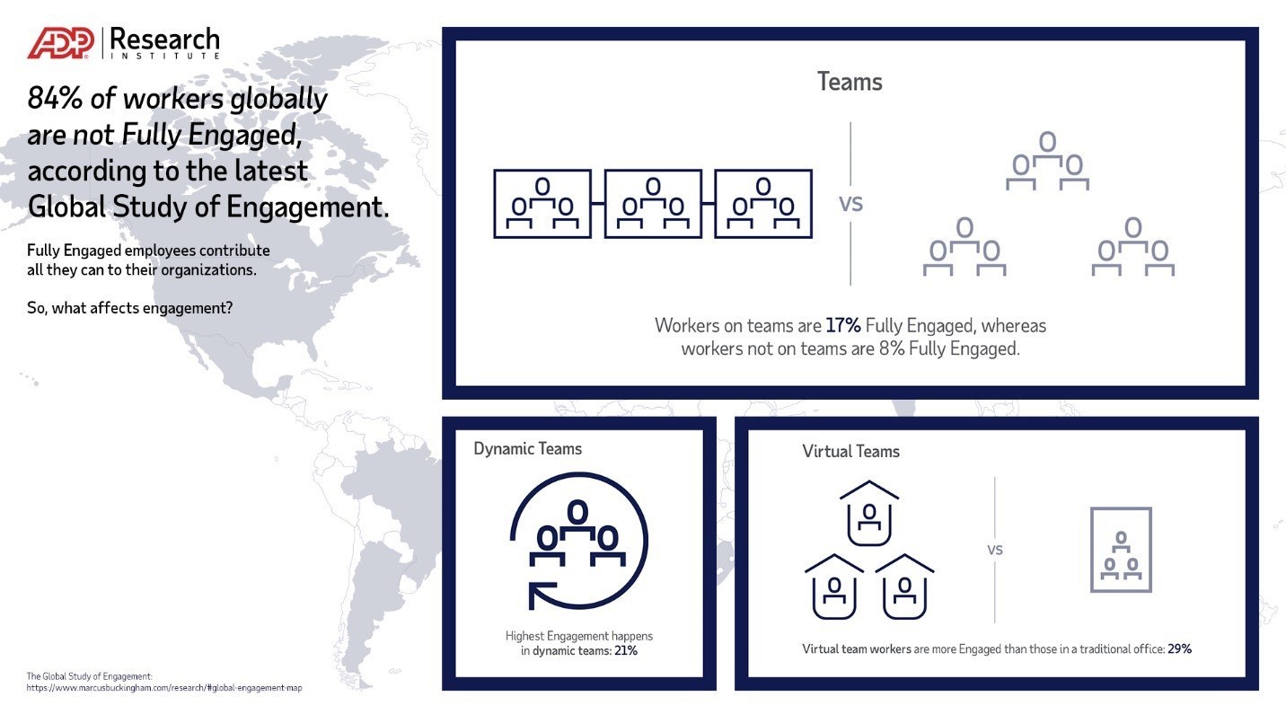 Adp Research Institute Sets International Benchmark For Employee