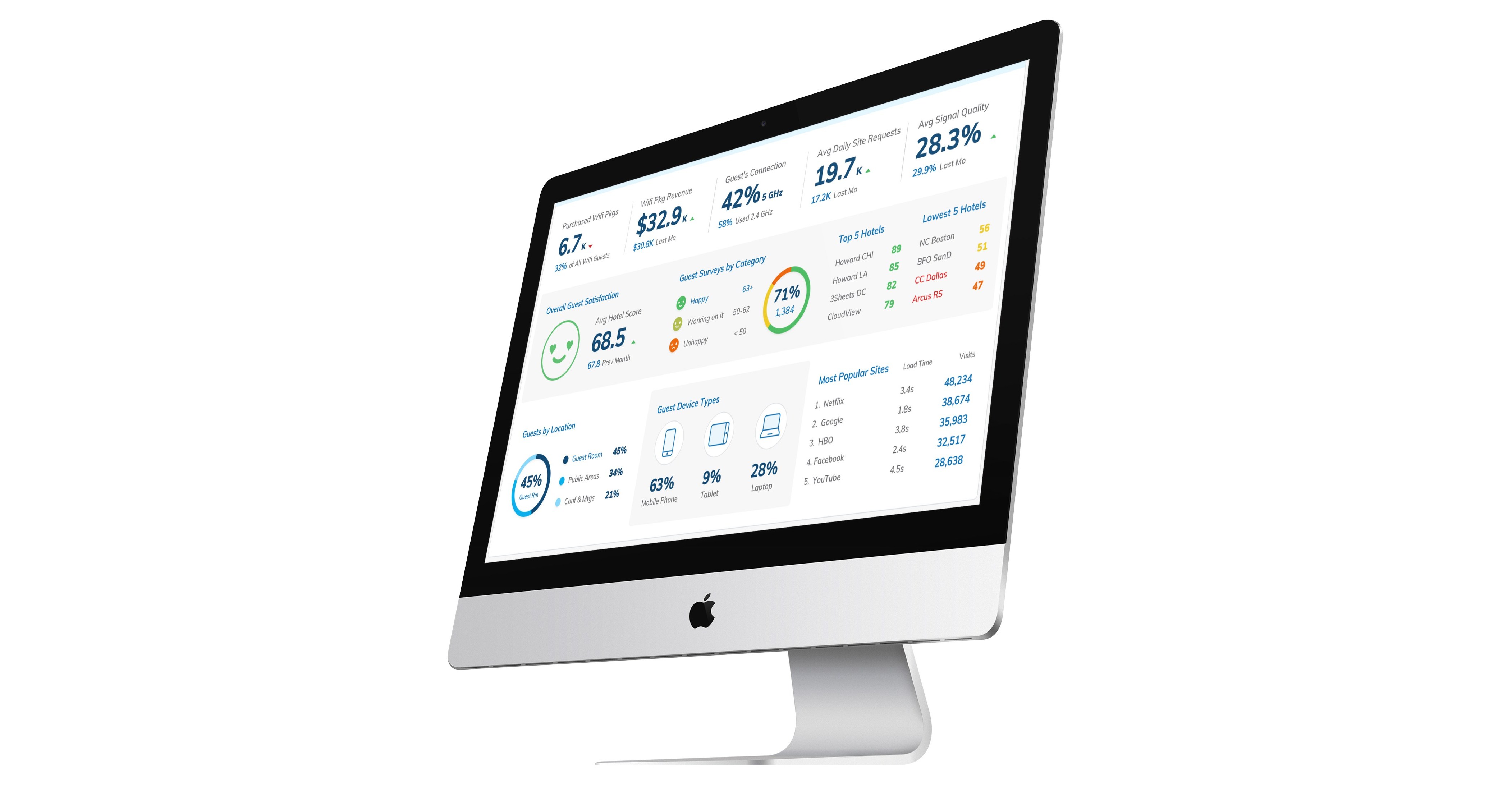 Cloud5 Demonstrates AI-Powered HDX Platform at HITEC 2019