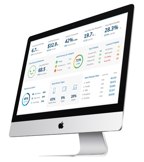 Cloud5 Demonstrates AI-Powered HDX Platform at HITEC 2019