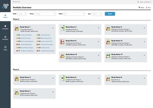 New Oversight Scorecard Dovetails With Benchmark Research On CRO Outsourcing Practices.