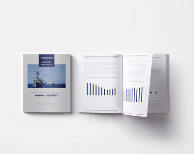 According to Shephard Media's Naval Vessels Market Report and Forecast 2019-2029, China's ambitions to create a blue-water navy capable of worldwide power projection are the major driver for procurement of surface ships and submarines in the US and Asia-Pacific. (Image: Shephard Media) (PRNewsfoto/Shephard Media)