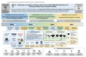 SkyX On Track for Canadian BVLOS Operations in 2019