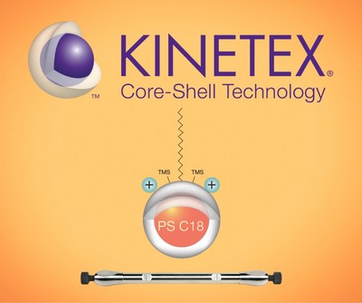 Phenomenex introduces new advanced multimodal core-shell LC selectivity with Kinetex PS C18.