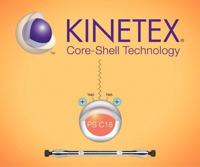 Phenomenex introduces new advanced multimodal core-shell LC selectivity with Kinetex PS C18. Phenomenex introduces new advanced multimodal core-shell LC selectivity with Kinetex PS C18.