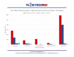 Hospital's Legionella Counts Reduced to Non-Detect with Flow-Tech Systems Technology