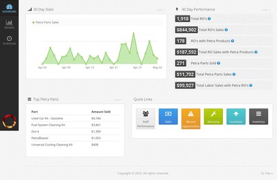 PetraSync's Reporting Dashboard presents critical operational information for dealer service managers, including Total Repair Order Sales and links to Warranty, Inventory and Staff Performance metrics.