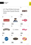 Consumer Goods Industry Ranked 5th in MBLM's Brand Intimacy 2019 Study, Corresponding with Increase in Sales