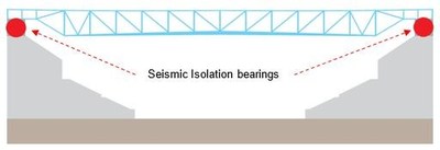 Method of installing seismic isolation bearings between the roof and the connecting structures when employing roof structures that create a large, open space in hall- or dome-shaped facilities used for sports or other purposes.