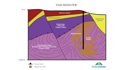 Figure 4: Cross section B-B', conceptual east-west cross section (looking north) through hole 3 (CNW Group/Victory Metals Inc)