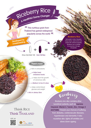 Riceberry Rice - A Healthful Game Changer from Thailand