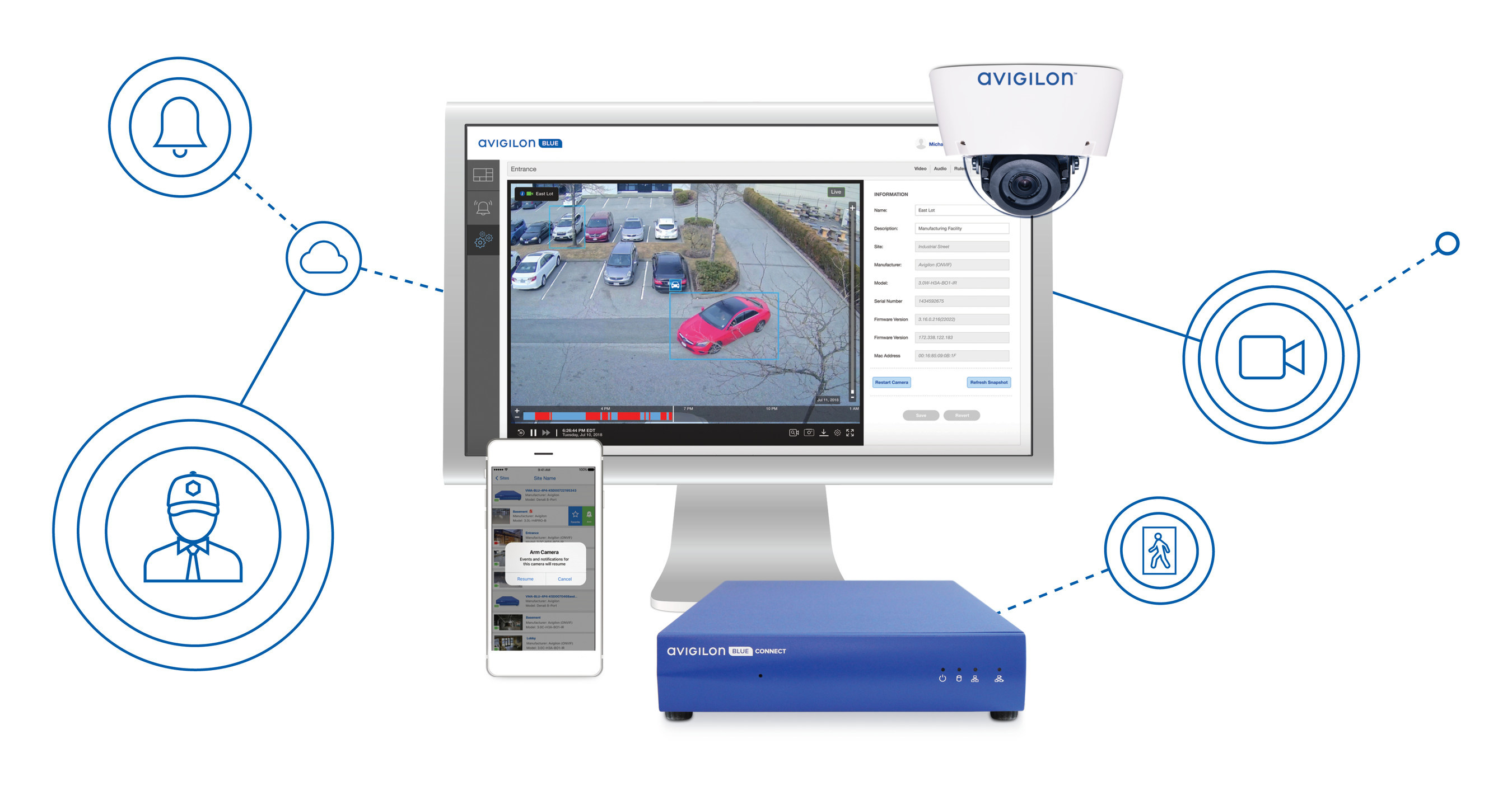 Avigilon Blue Cloud Video Security Platform Launches in UK