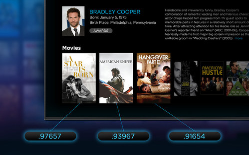 Gracenote Popularity Score surfaces most popular TV and movie content.