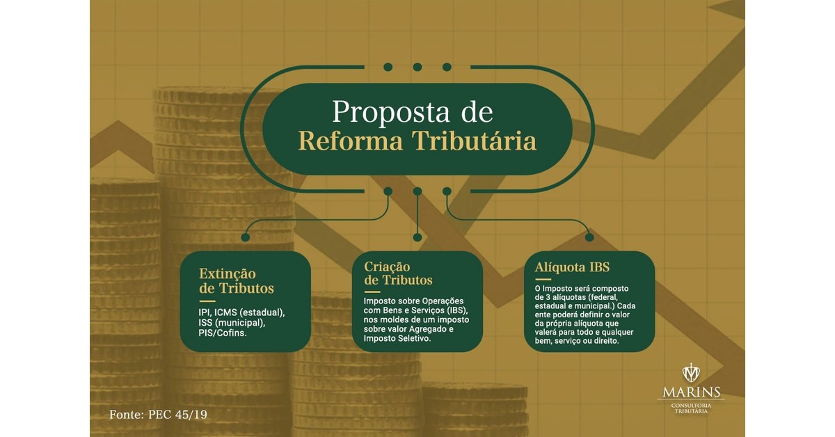 Reforma Tributária é fundamental para o crescimento do Brasil, analisa ...